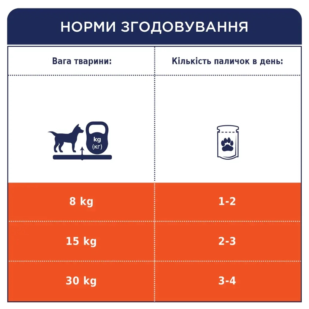 Ласощі для собак Club 4 Paws Premium дентал стікс для великих порід 117 г (4820215363235) - изображение 5