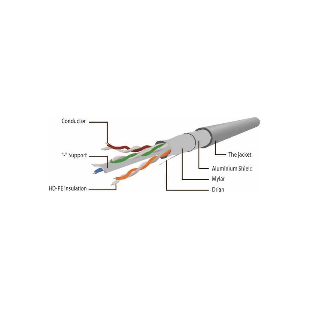 Патч-корд Cablexpert 10м S/FTP Cat 6A CU LSZH green (PP6A-LSZHCU-G-10M) - зображення 2