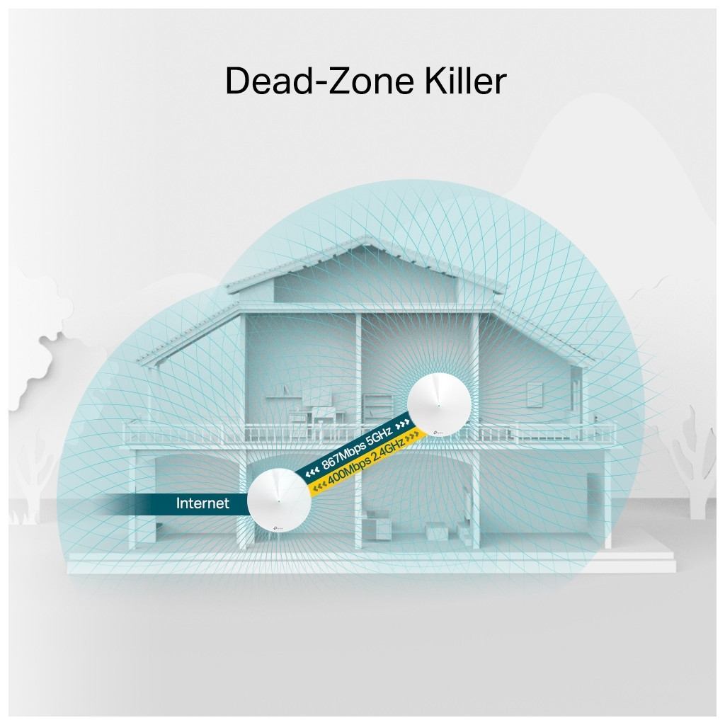 Точка доступу Wi-Fi TP-Link DECO-M5-2-PACK - зображення 6