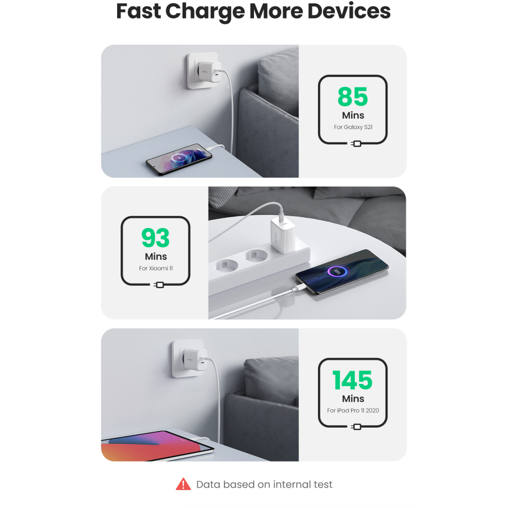 Зарядний пристрій Ugreen 2xUSB 40W PD (2xType-C) PD CD243 White (10343) - зображення 4