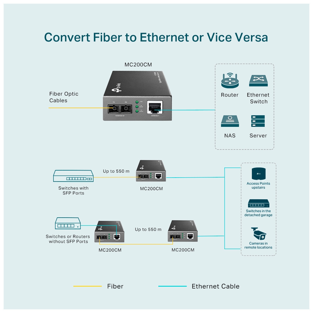 Медіаконвертер TP-Link MC200CM - зображення 4