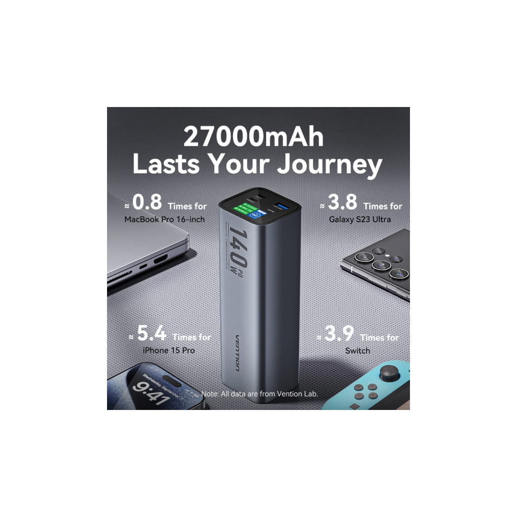 Батарея універсальна Vention 27000mAh 140W 5A PD, QC/3.0, 2xUSB-C, USB-A, LED Display, Gray (FHVH0) - зображення 8