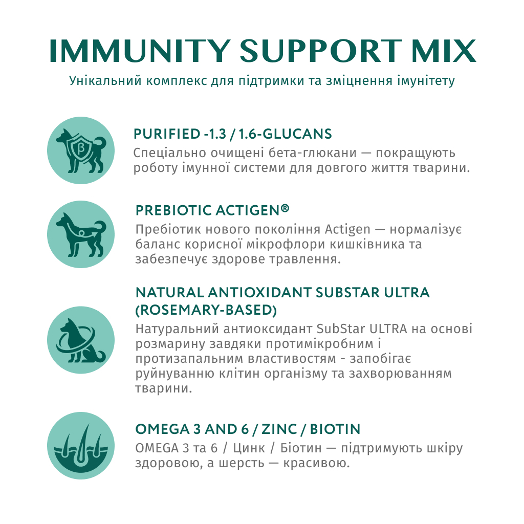 Сухий корм для собак Optimeal для мініатюрних порід з високим вмістом лосося 700 г (4820269140011) - зображення 5