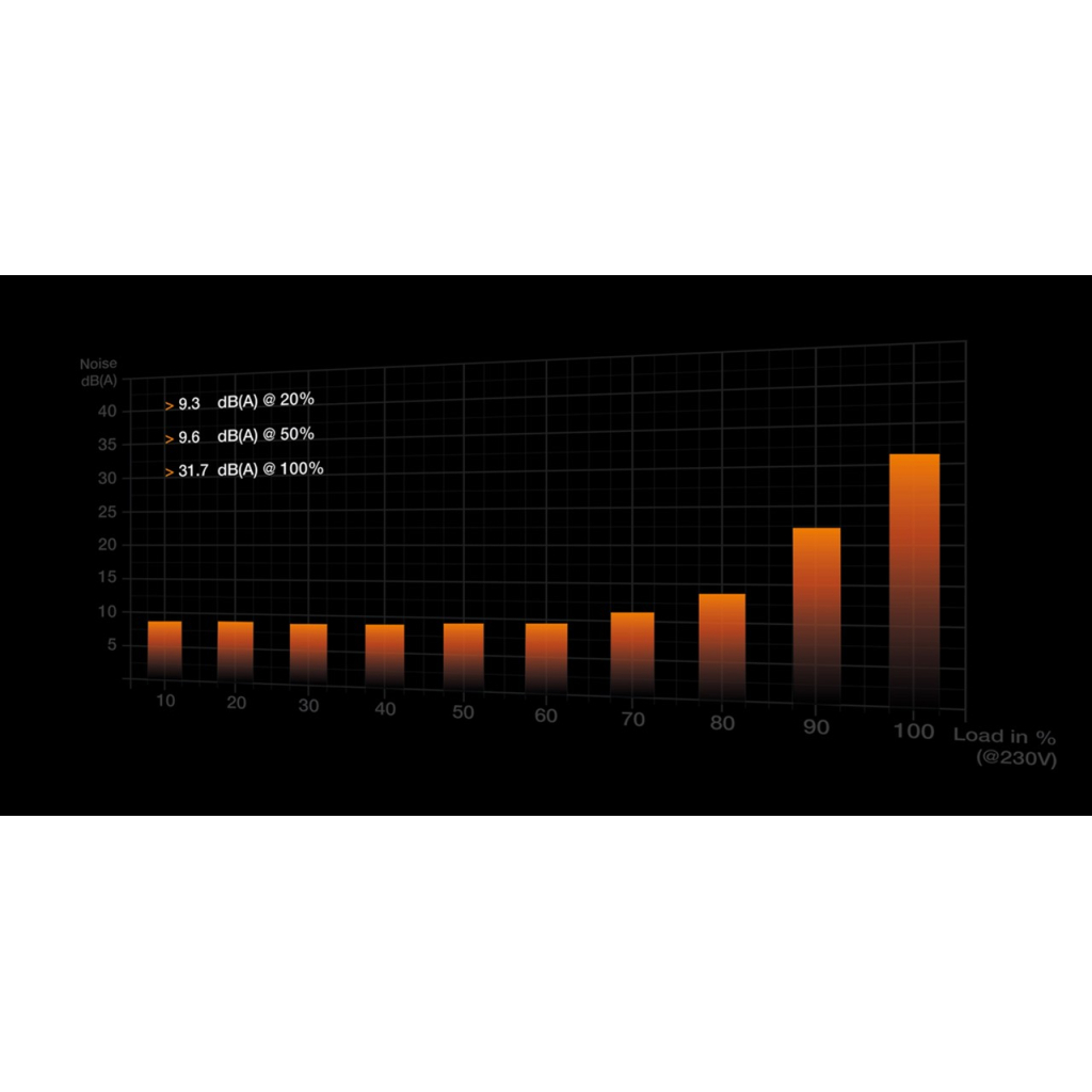 Блок живлення Be quiet! 1000W PURE POWER 12 M (BN345) - изображение 3
