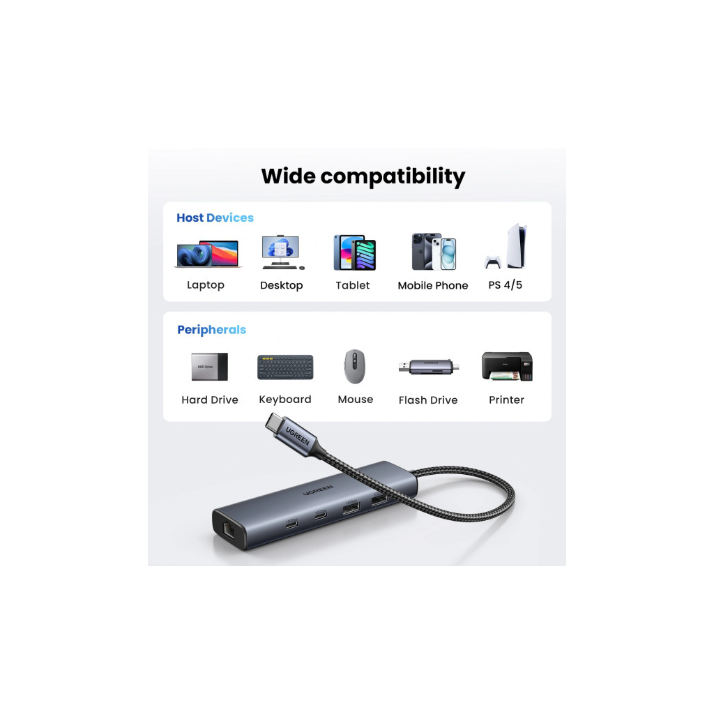 Концентратор Ugreen USB-C to 1xUSB-A 3.2 + 1xUSB-A 2.0 + 2xUSB-C 3.2 + RJ45 + PD CM512 gray (45320) - зображення 6