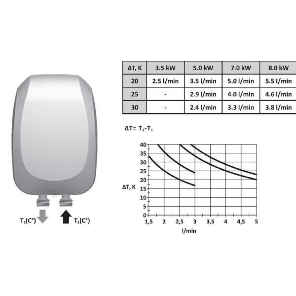 Проточний водонагрівач Tesy IWH 35 X02 KI - зображення 3