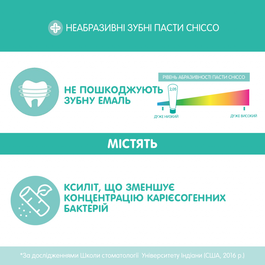 Дитяча зубна паста Chicco Яблоко-Банан 50 мл (02320.10) - зображення 4