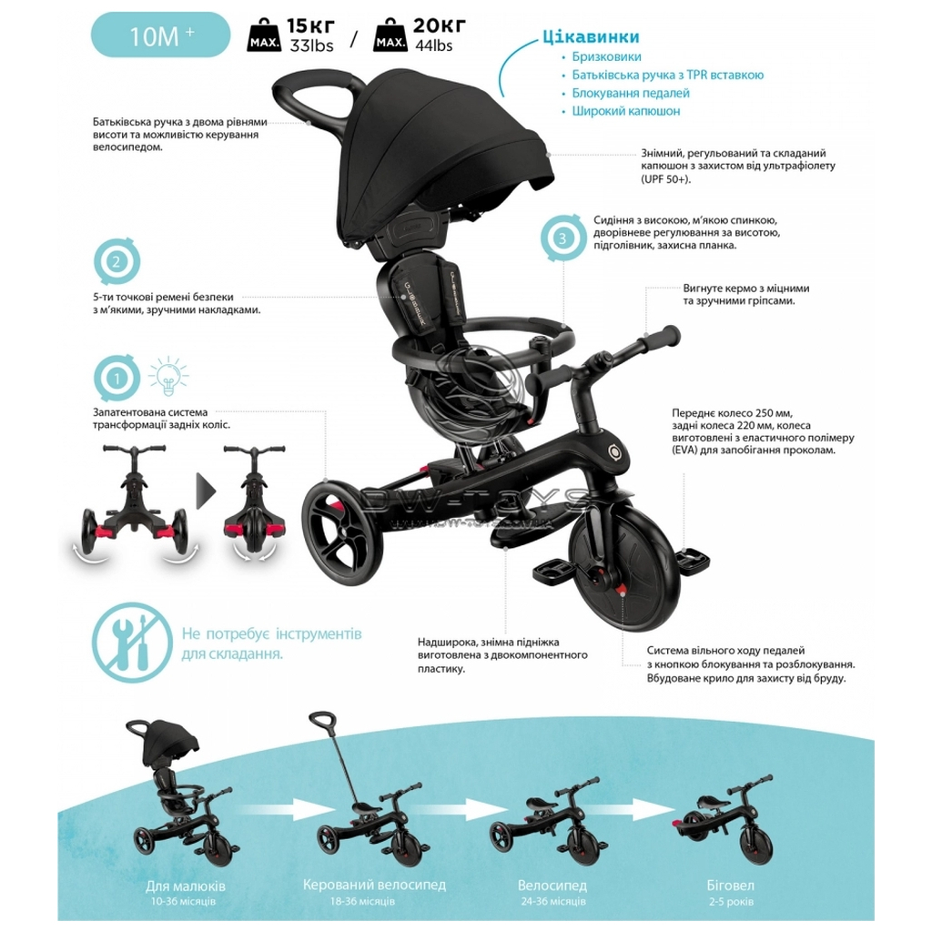 Дитячий велосипед Globber Explorer Trike 4 в 1, бірюзовий (634-105) - зображення 10