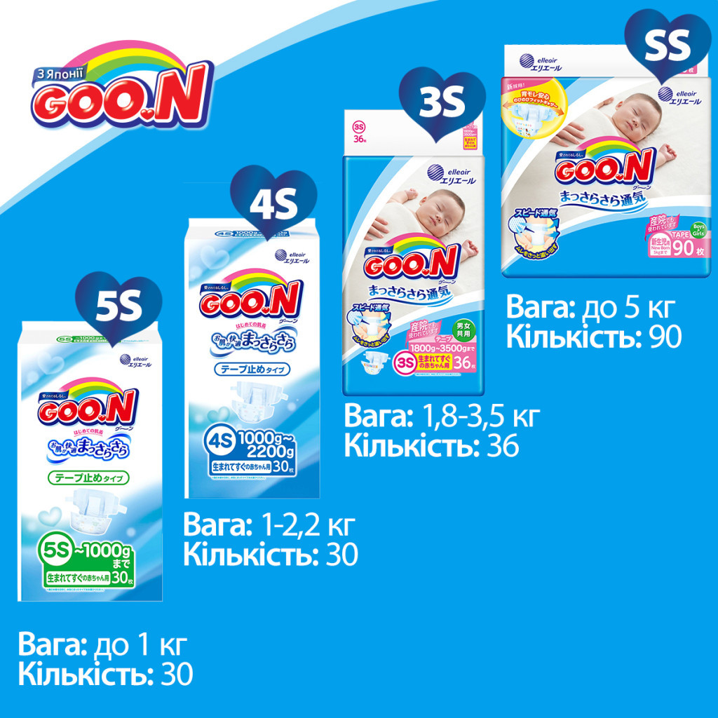 Підгузки GOO.N для маловагих новонароджених 5S до 1 кг 30 шт. (753863) - зображення 10