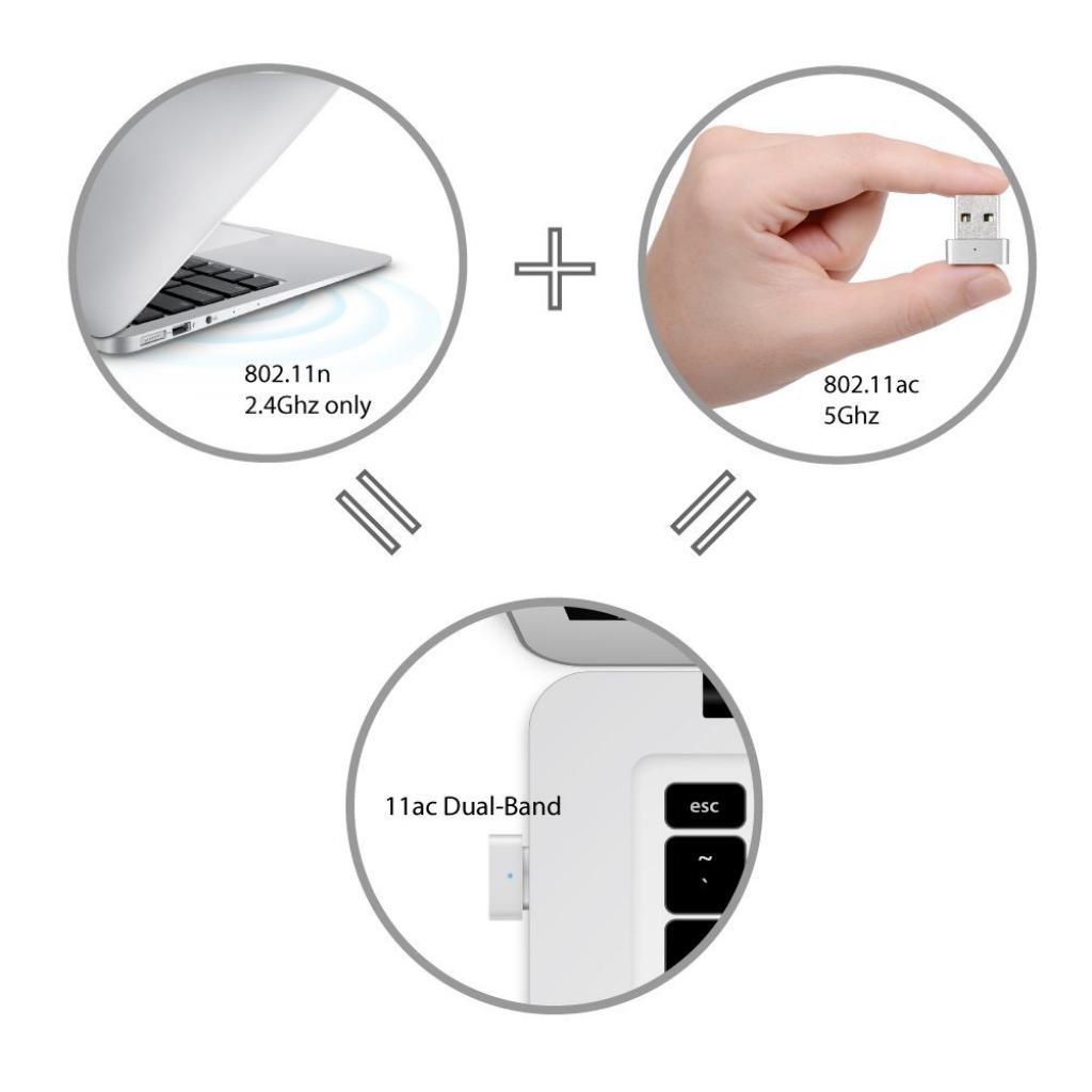 Мережева карта Wi-Fi Edimax EW-7711MAC - зображення 4