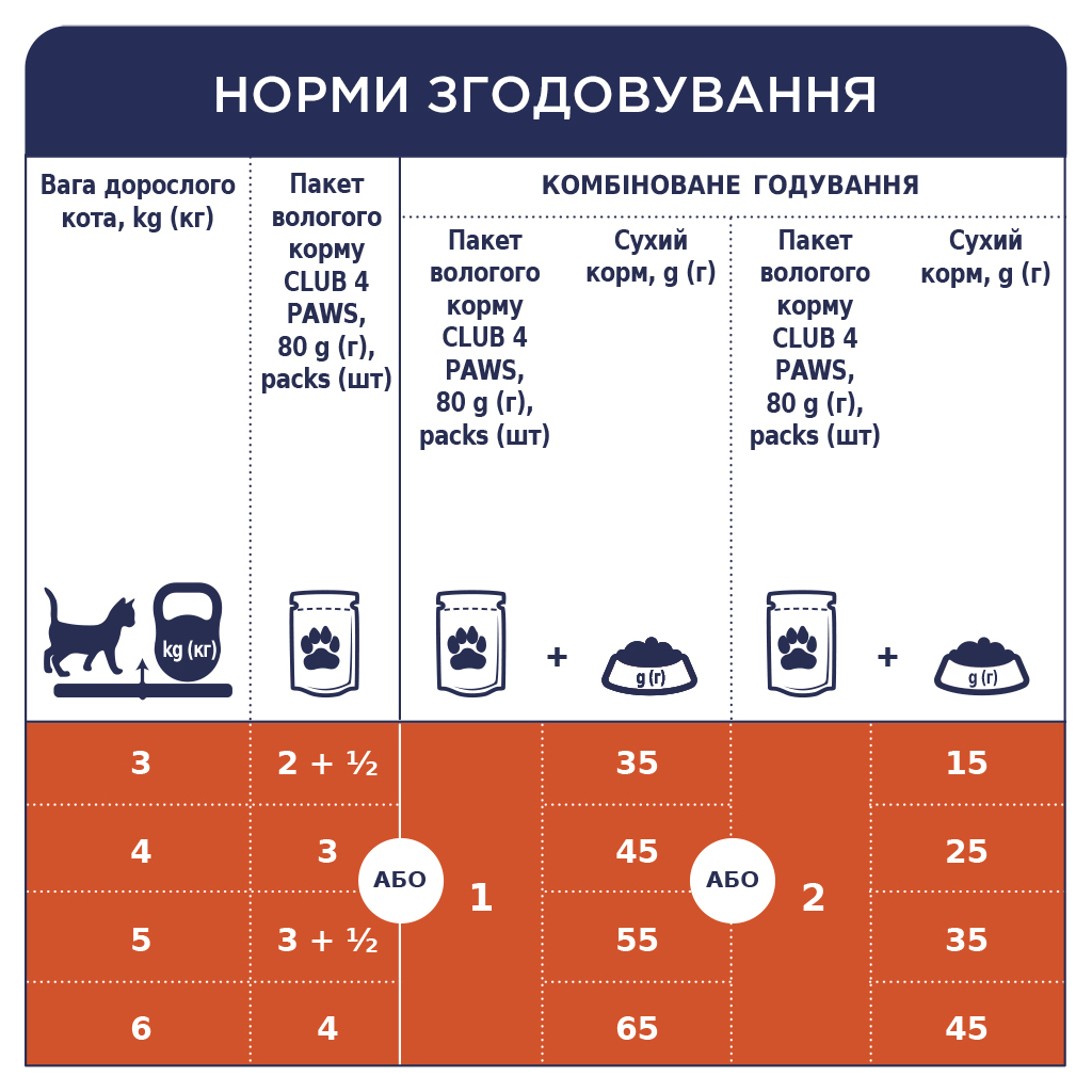 Вологий корм для кішок Club 4 Paws в желе з кроликом 100 г (4820083908903) - зображення 5