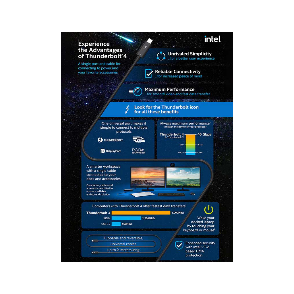 Дата кабель USB-C to USB-C 1.0m Thunderbolt 4 100W (20V/5A) 8K60Hz Cabletime (CA915422) - зображення 5