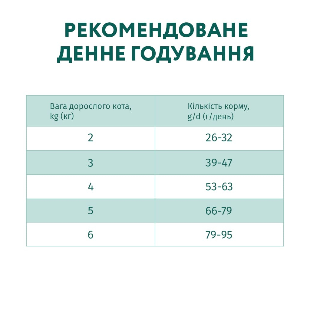 Сухий корм для кішок Optimeal з ефектом виведення шерсті - качка 10 кг (4820083909979) - зображення 7