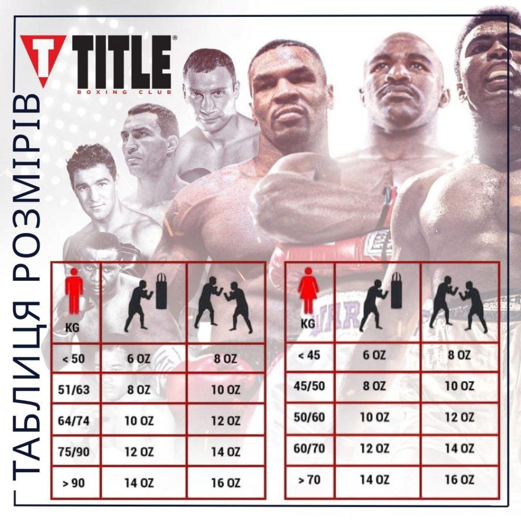 Боксерські рукавички Title Boxing Dynamic Strike Black/White 12 oz (XDBG 12 BK/WH) - зображення 10