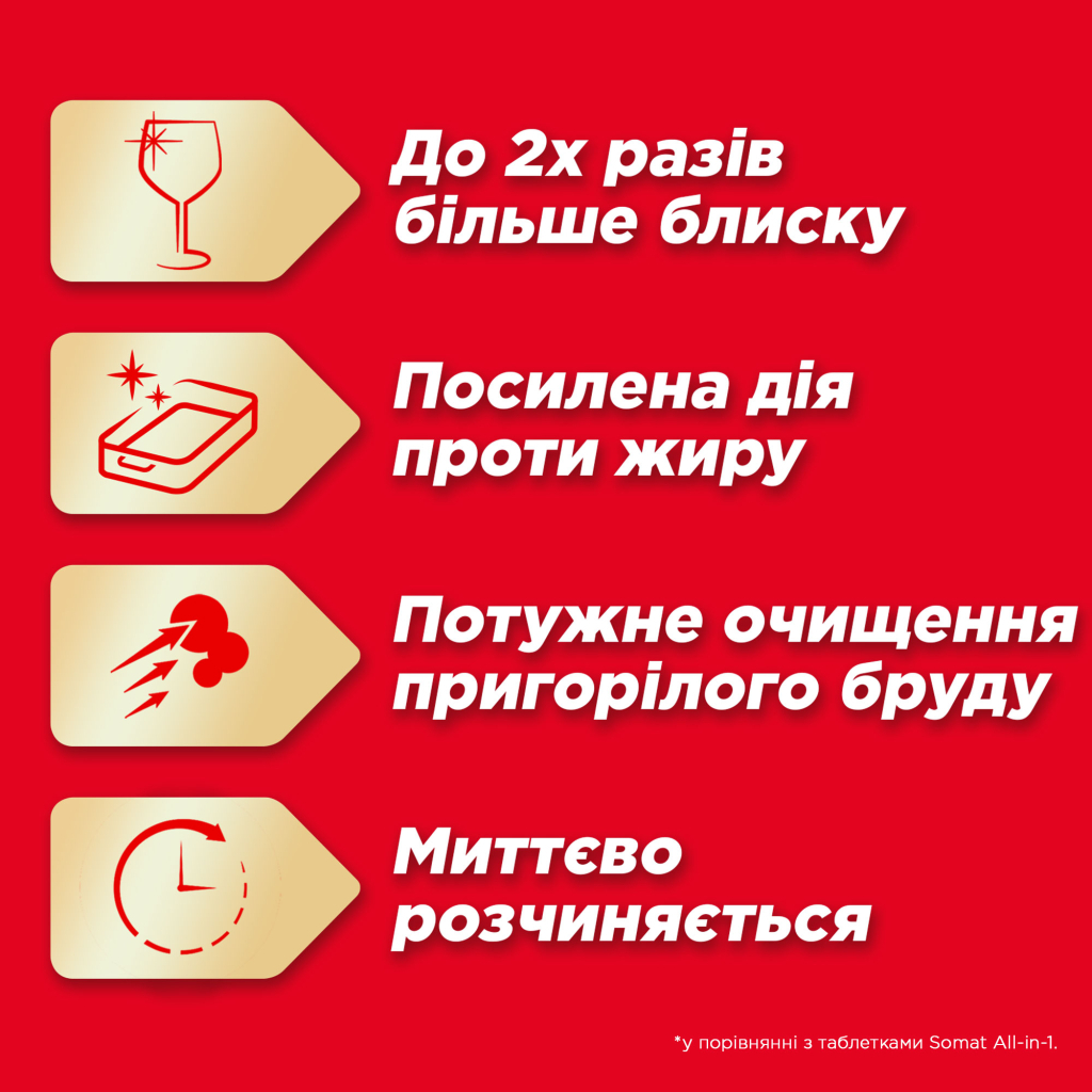 Гель для миття посуду в посудомийці Somat Excellence Duo Gel Антижир 810+810 мл (9000101577648) - изображение 3