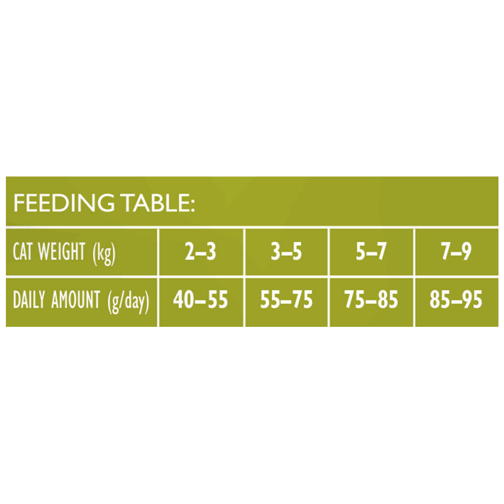 Сухий корм для кішок Brit Care Cat GF Sterilized Immunity Support зі свининою 7 кг (8595602565085) - зображення 4