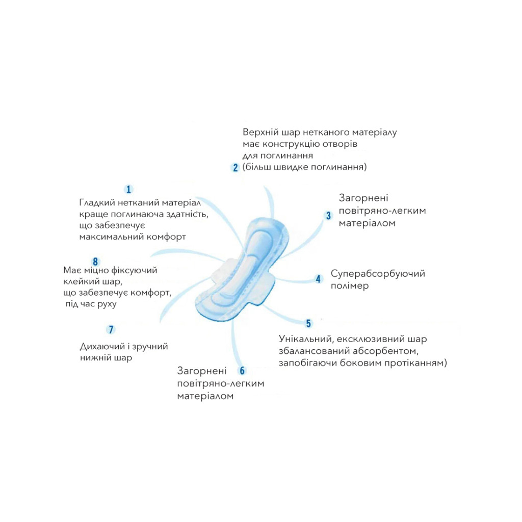 Гігієнічні прокладки SeLove 290 мм 10 шт. (4820209800258) - зображення 4