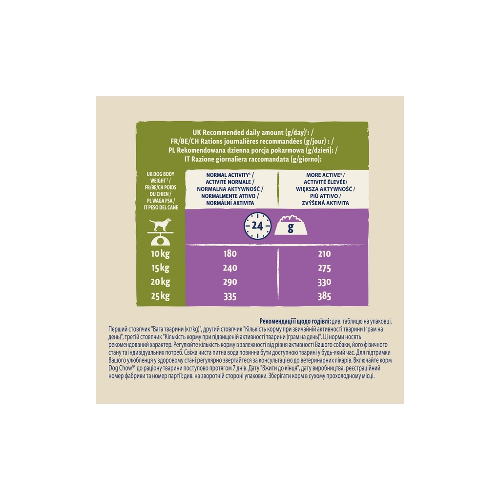 Сухий корм для собак Purina Dog Chow Adult Lamb зі смаком ягняти 2.5 кг (7613034485946) - зображення 12