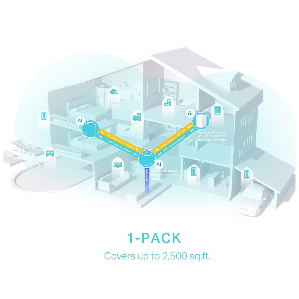 Точка доступу Wi-Fi TP-Link DECO-X50-1-PACK - зображення 6