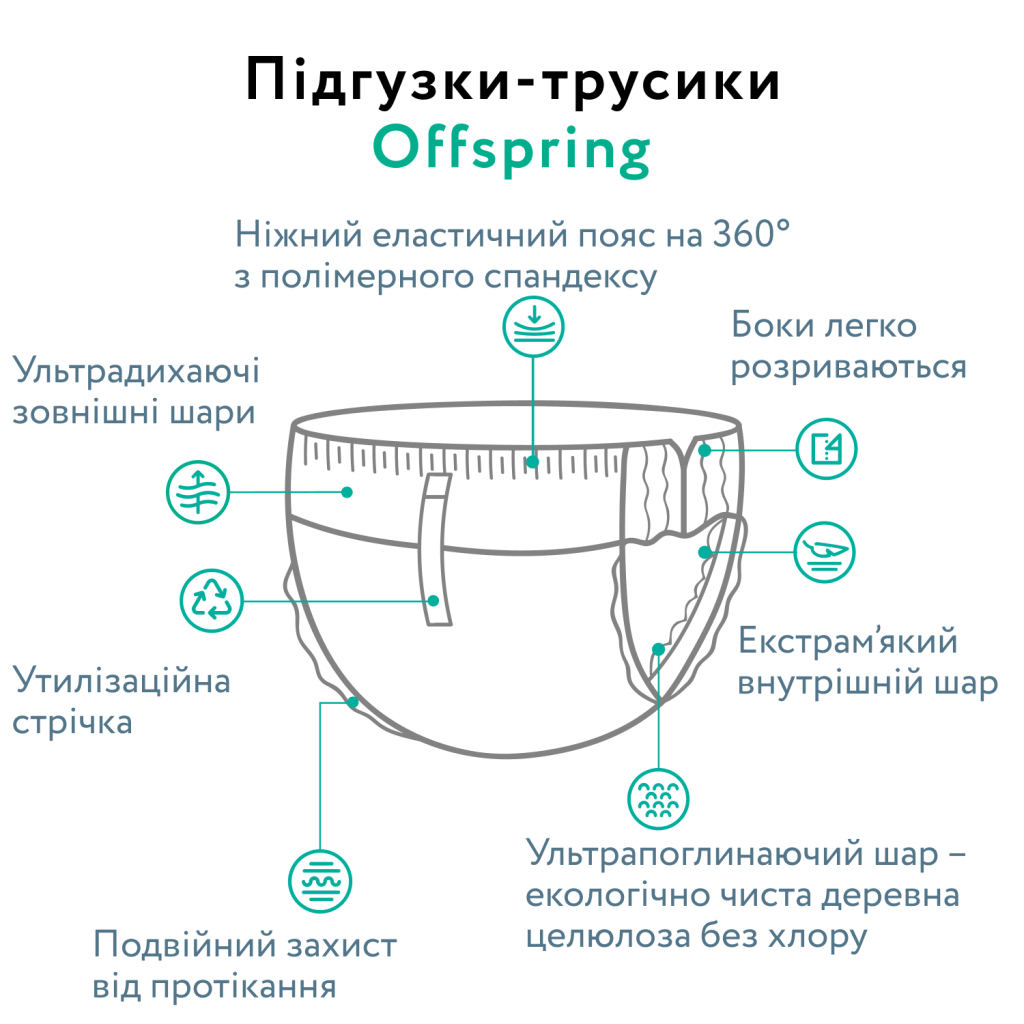 Підгузки Offspring Fun Figures, розмір XL, 12-20 кг, 30 шт (DP-OI-FAP-XL30P-FFG) - зображення 6