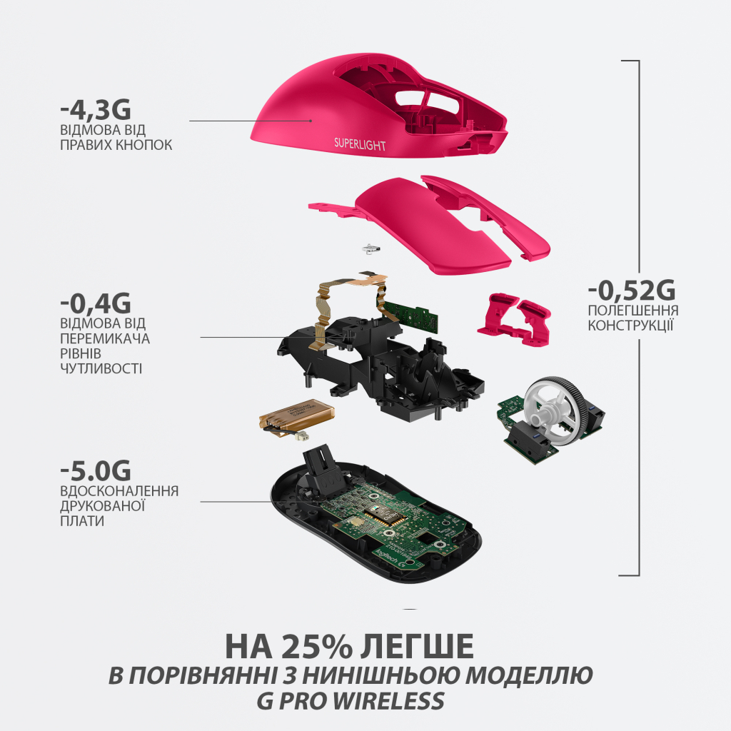 Мишка Logitech G Pro X Superlight Wireless Magenta (910-005956) - зображення 7