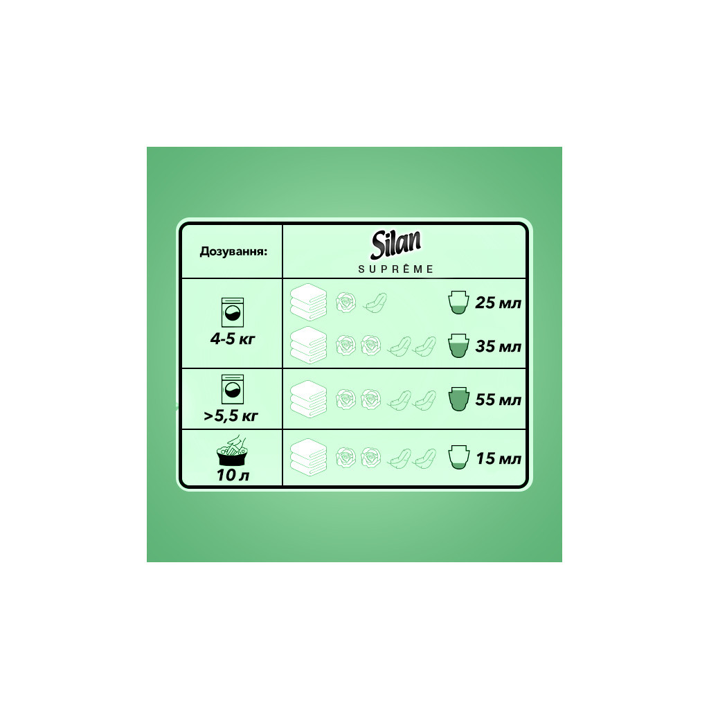 Кондиціонер для білизни Silan Насолода 1.2 л (9000101523270) - зображення 5