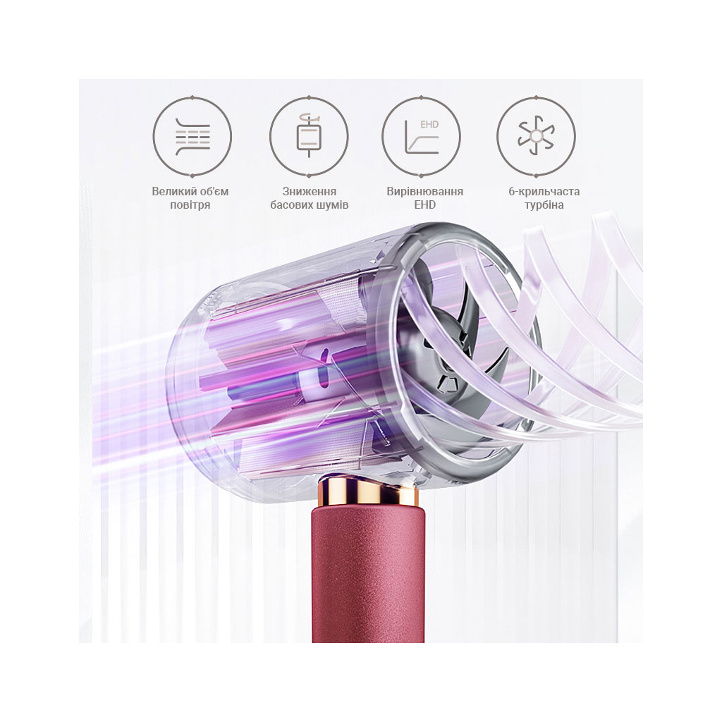 Фен Xiaomi A11-R - зображення 6