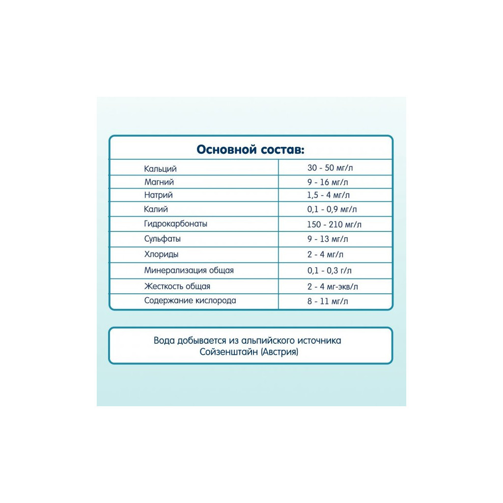 Мінеральна вода Fleur Alpine дитяча природне джерело. 0.25 л (1584000) - изображение 4