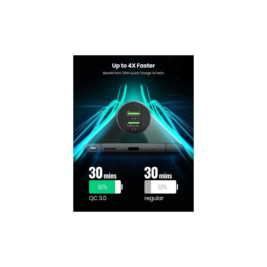 Зарядний пристрій Ugreen CD213 36W 2xUSB QC 3.0 3A Car Charger (Dark Blue) (10144) - зображення 2