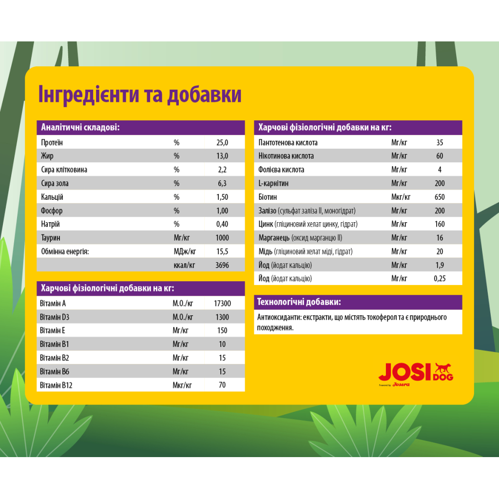 Сухий корм для собак Josera JosiDog Adult Sensitive 15 кг (4032254770718) - зображення 4