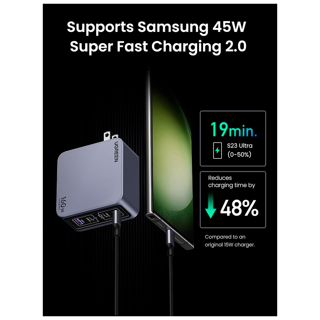 Зарядний пристрій Ugreen 4xUSB 160W (3xUSB-C + USB-A) Gan Nexode Pro X763 (25877) - зображення 2
