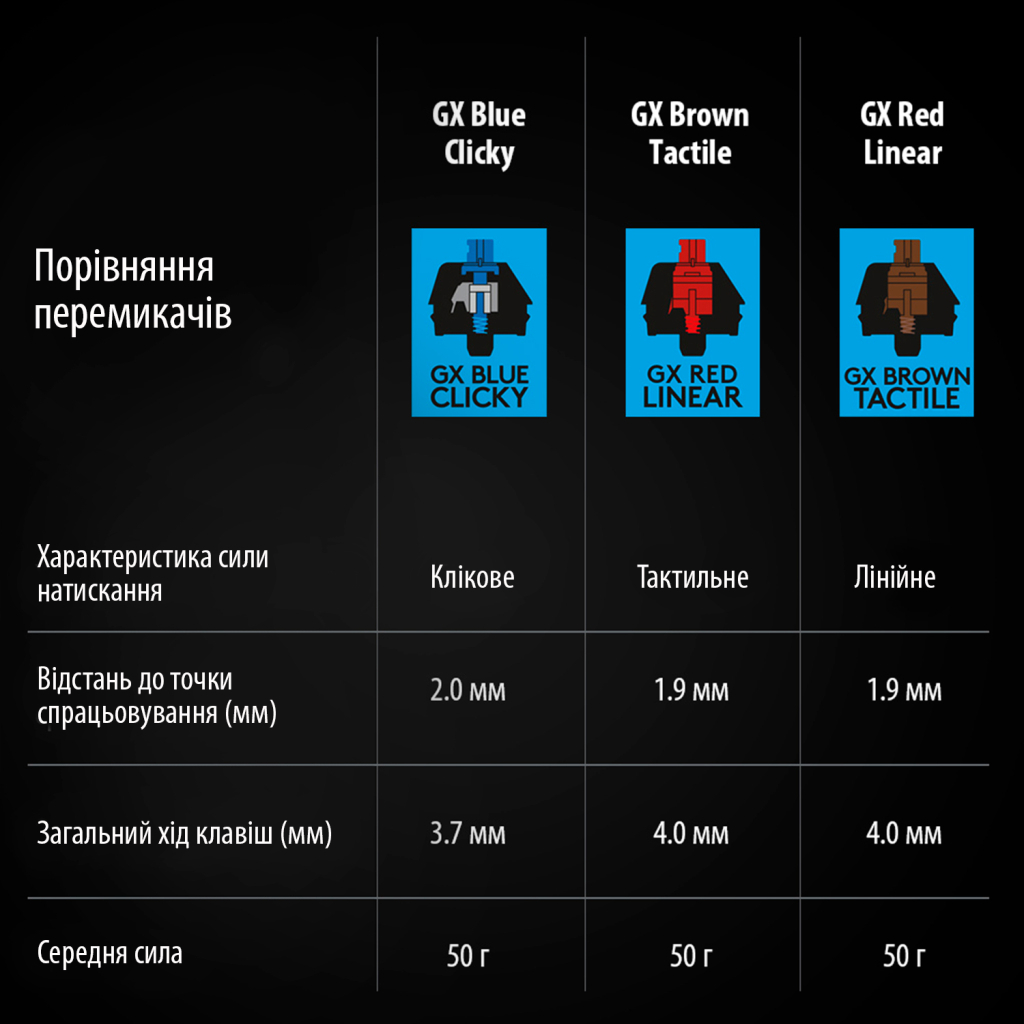 Клавіатура Logitech G PRO Mechanical Gaming USB UA Black (920-009392) - зображення 9