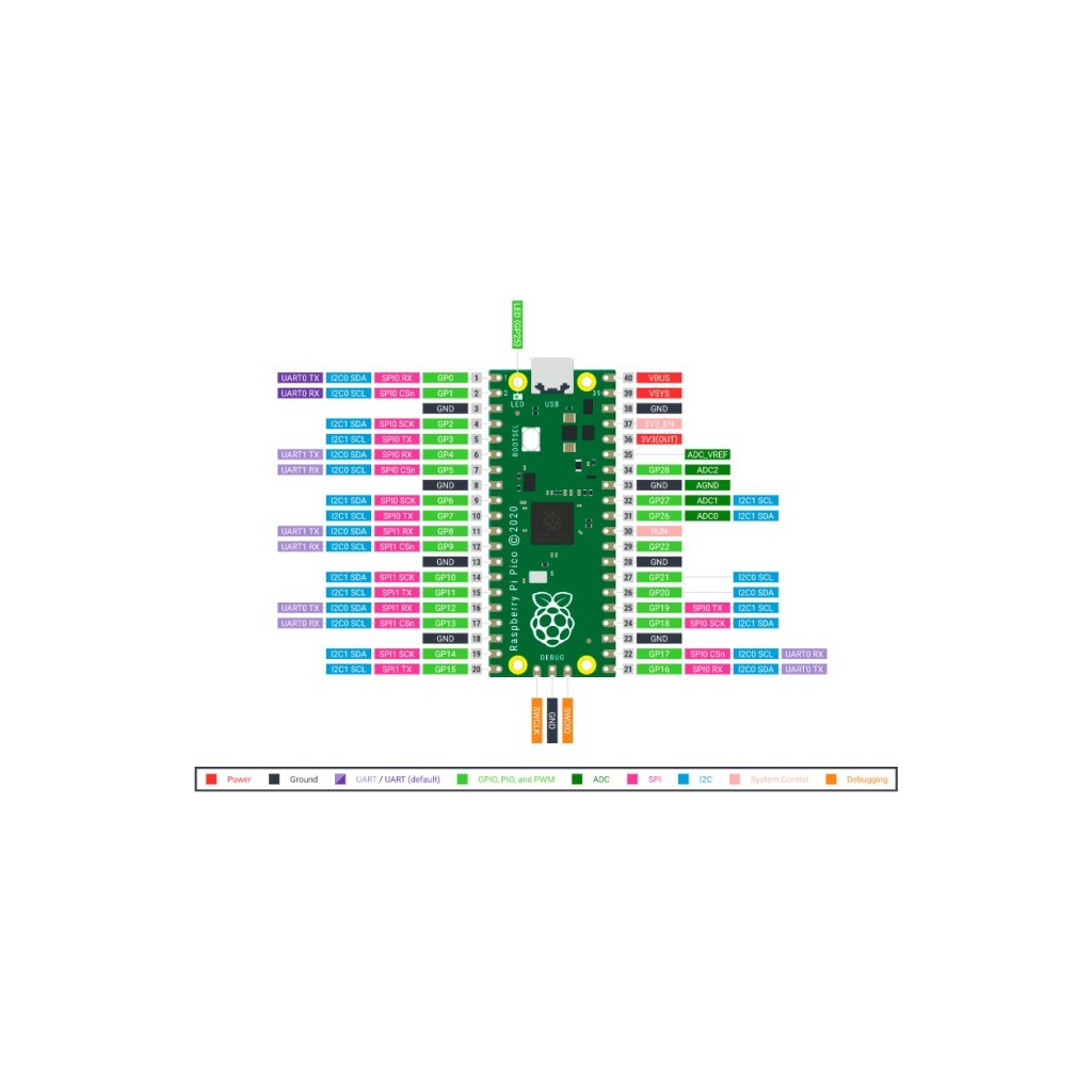 Додаткове обладнання для Мікро ПК Raspberry Pi Мікроконтролер Raspberry Pi Pico (SC0915) (SC0915) - изображение 6