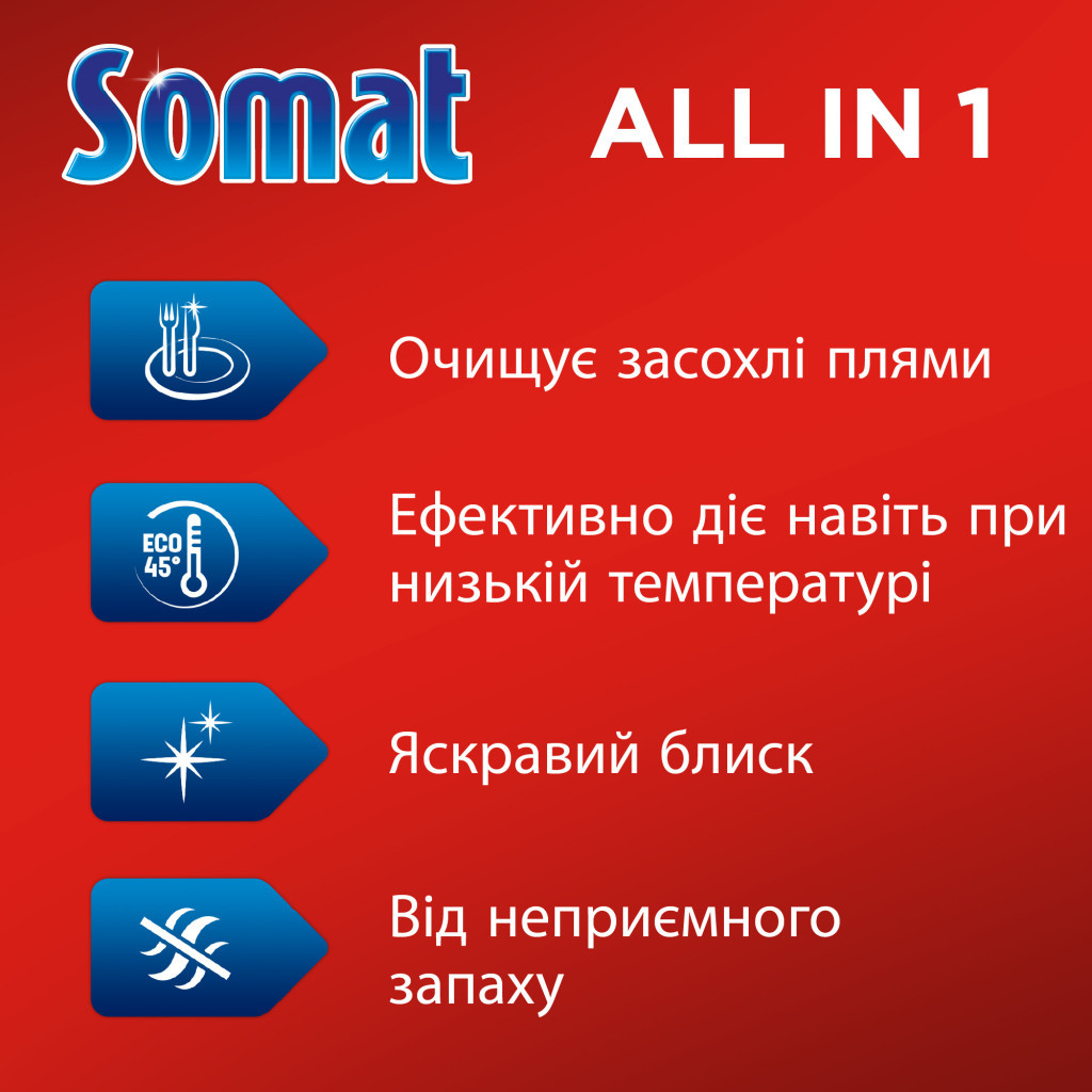 Таблетки для посудомийних машин Somat All in 1 48 шт. (9000101591668) - зображення 2