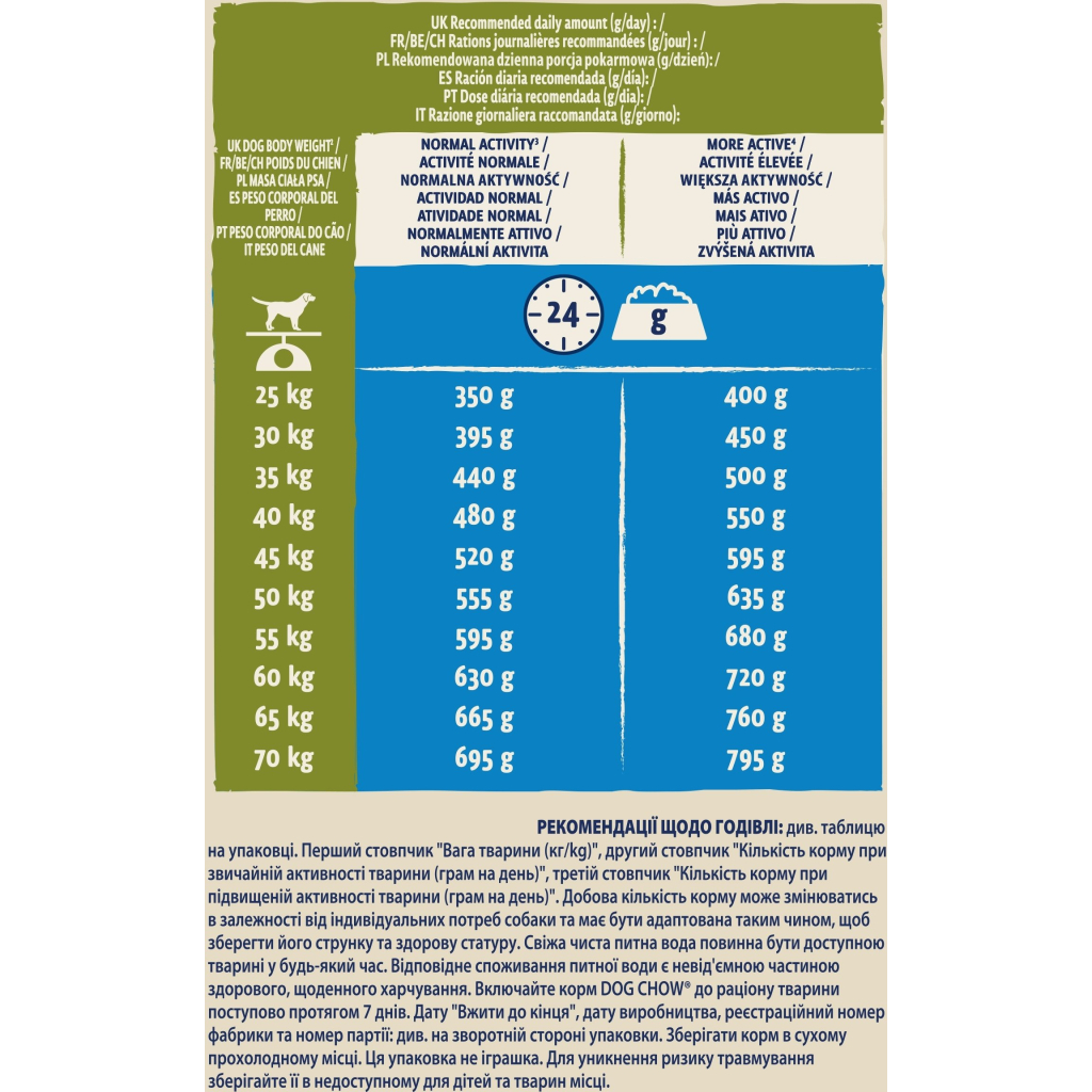 Сухий корм для собак Purina Dog Chow Adult Large Breed зі смаком індички 14 кг (7613034487926) - зображення 9