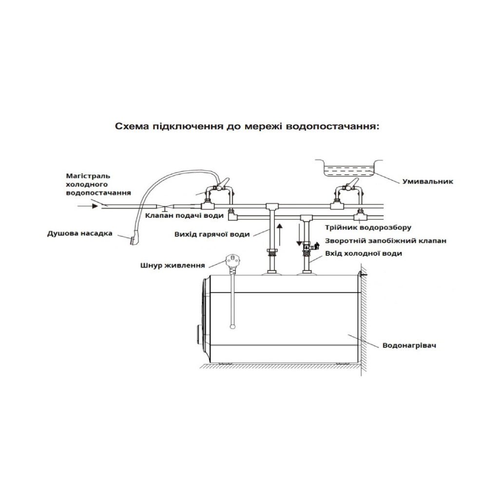 Бойлер Willer PU10RF-Cubus - зображення 7