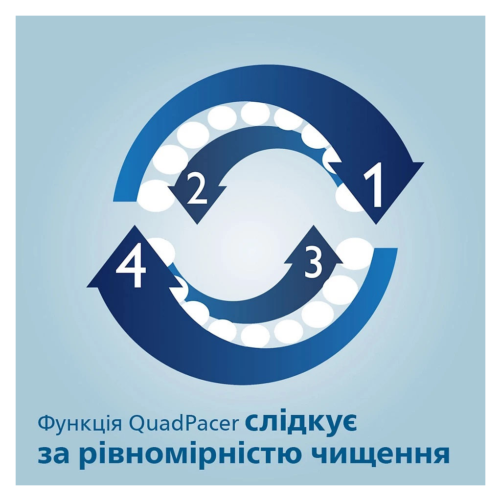 Електрична зубна щітка Philips HX6857/28 - зображення 10