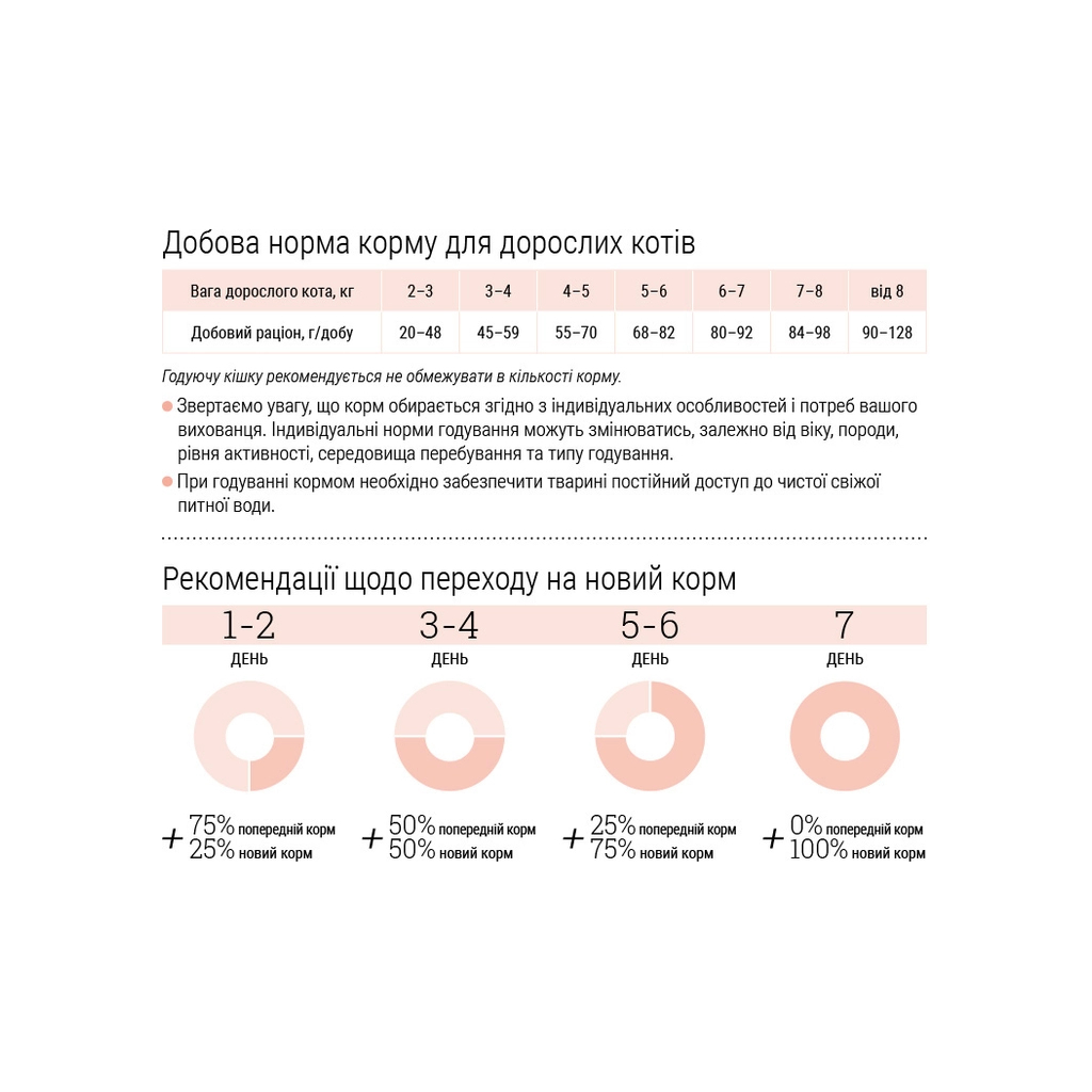 Сухий корм для кішок Home Food Grain-free hypoallergenic Suitable for exotic breeds з качкою та грушею 400 г (4820235020156) - зображення 6