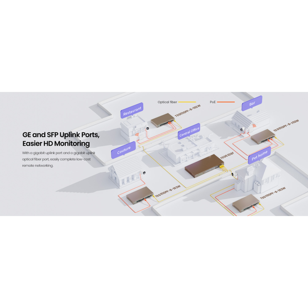 Комутатор мережевий Tenda TEG1110PF-8-102W - зображення 8