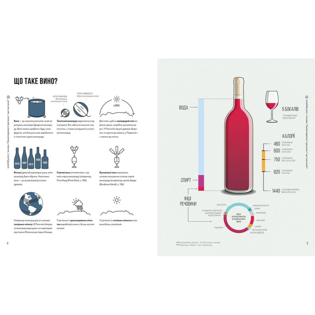 Книга Wine Folly. Усе, що треба знати про вино - Джастін Геммек, Мадлен Пакетт Видавництво Старого Лева (9786176795308) - зображення 4