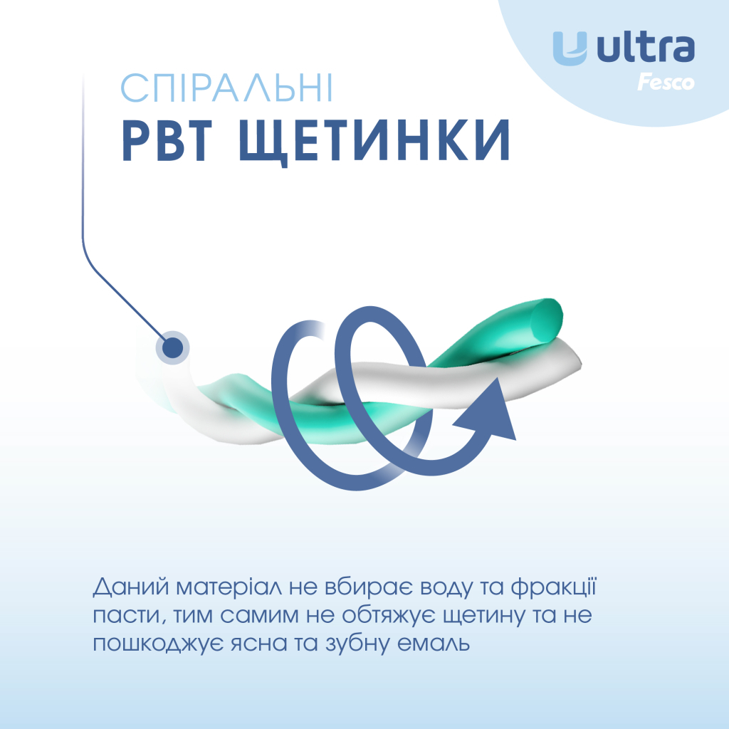 Зубна щітка Fesco Ultra Multi Brush Soft Салатова (4820204702113) - изображение 5