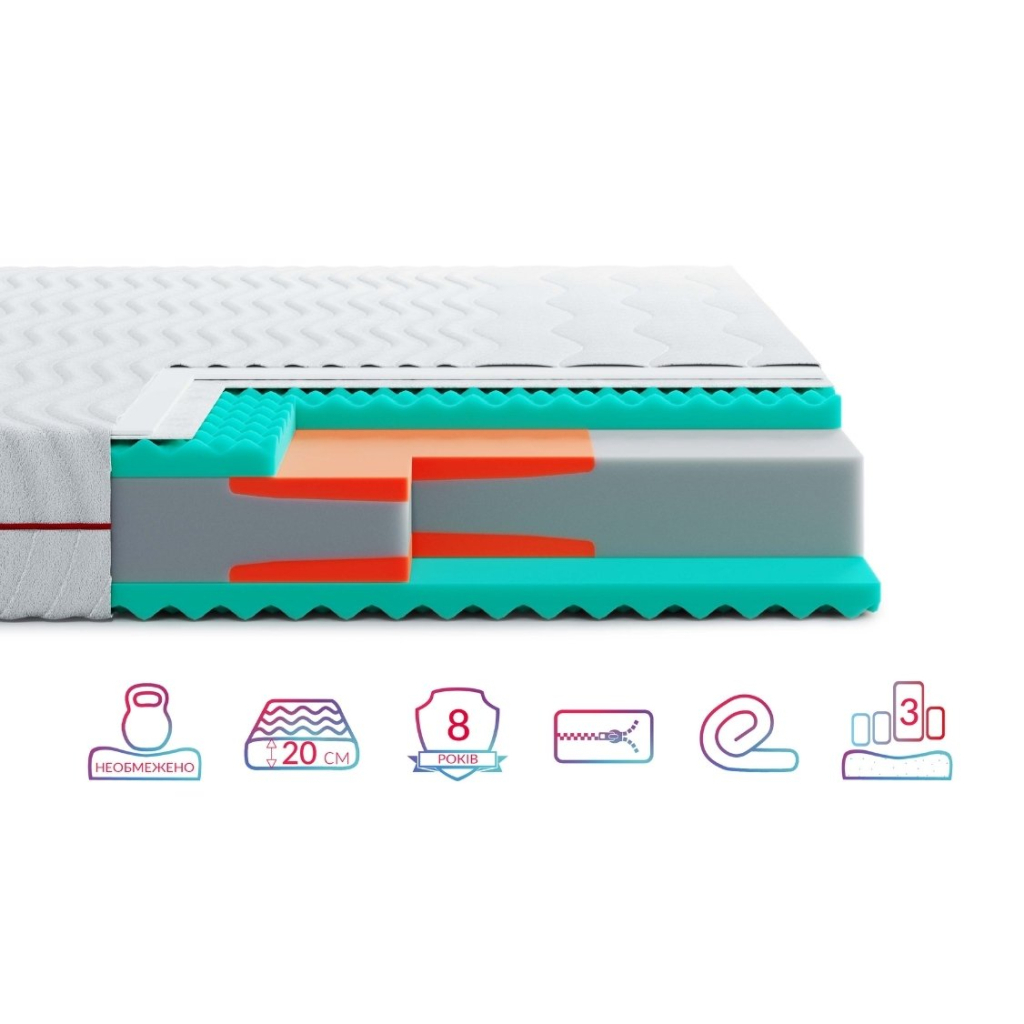 Матрац Highfoam Noble Aurum Minto, ортопедичний скрутка 140 x 200 см (4820001239348) - зображення 3