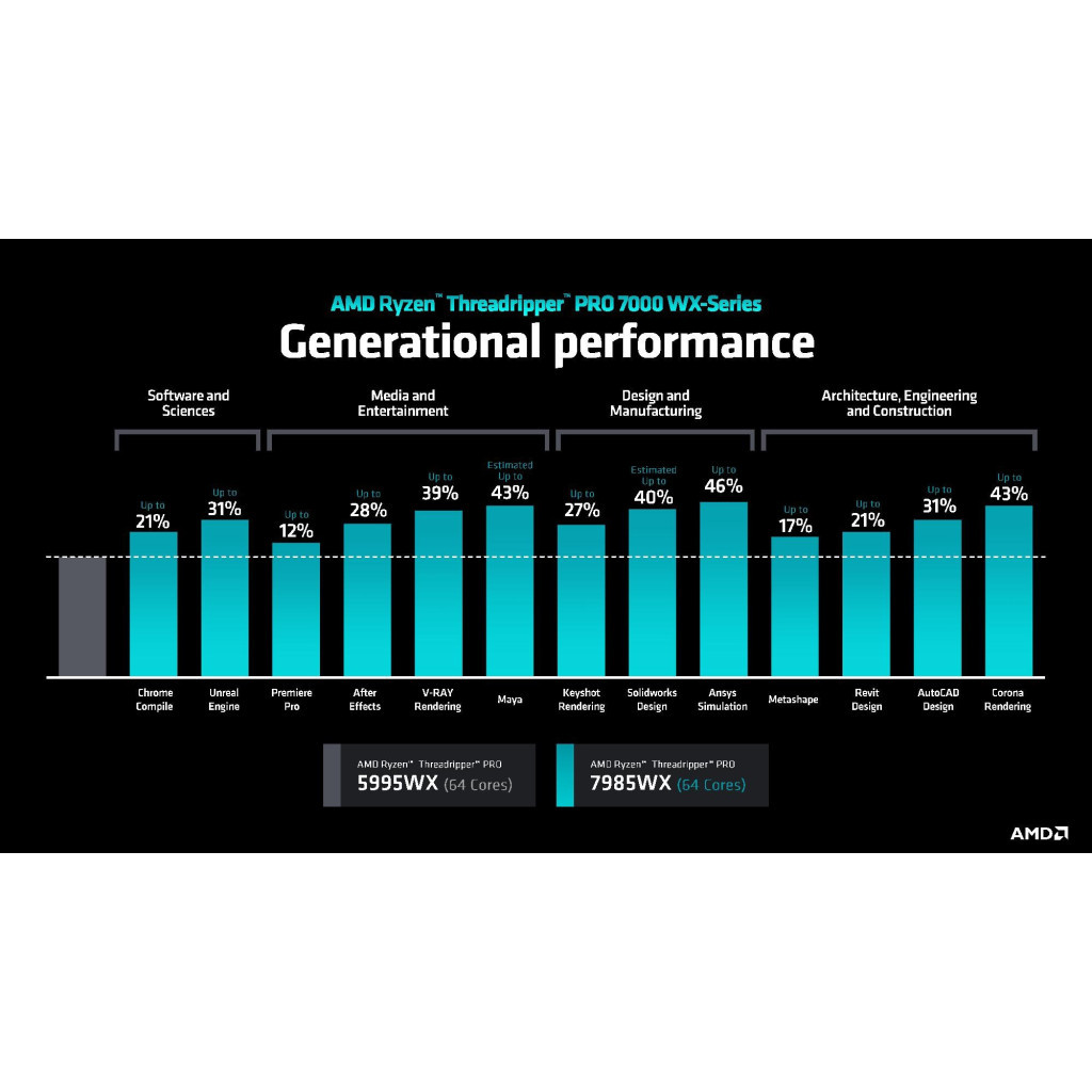 Процесор AMD Ryzen Threadripper 7970X (100-000001351) - зображення 3