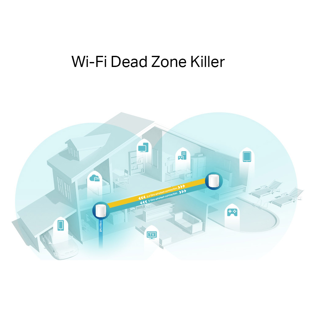 Точка доступу Wi-Fi TP-Link DECO X60 2PK AX3000 1xGE LAN 1xGE WAN MU-MIMO OFDMA MESH (DECO-X60-2-PACK) - зображення 2