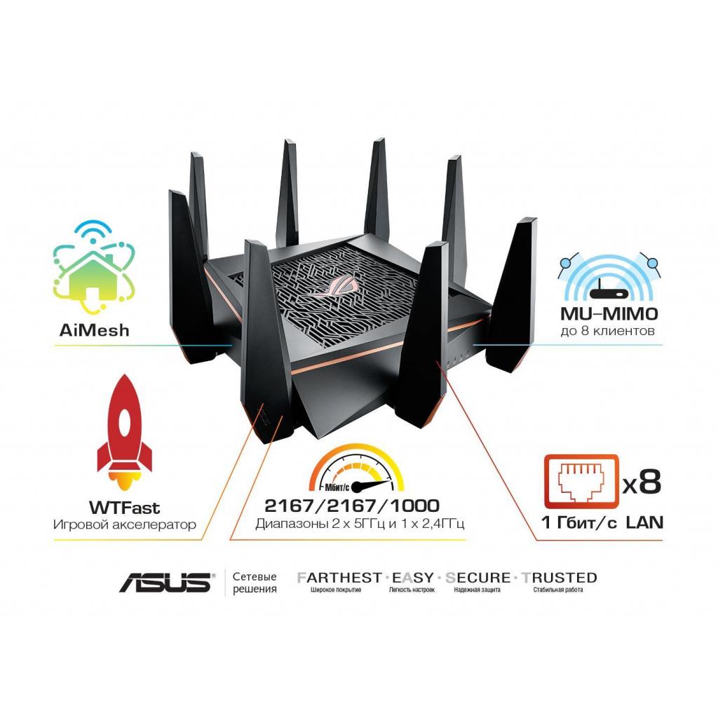 Маршрутизатор ASUS GT-AC5300 - зображення 1