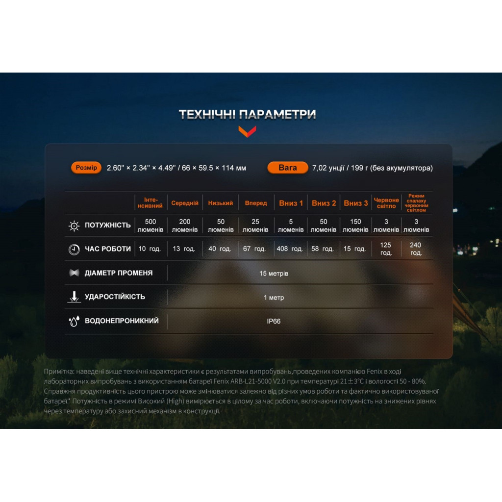 Ліхтар Fenix кемпінговий CL26R Pro Мармуровий Білий (CL26RPROWH) - зображення 9