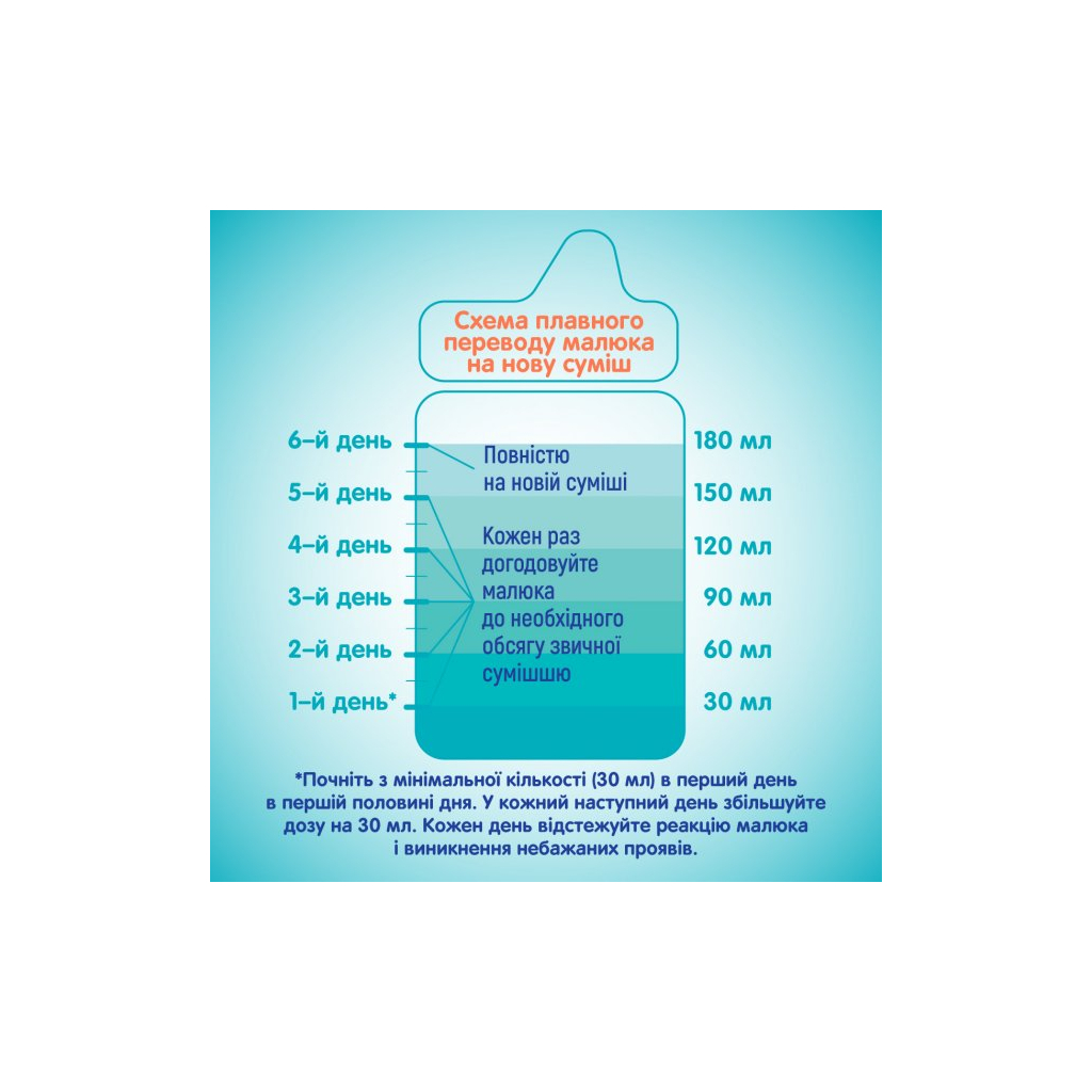 Дитяча суміш Nestle NAN 1 Optipro 2'FL +0 міс. 1050 г (7613287314512) - изображение 5