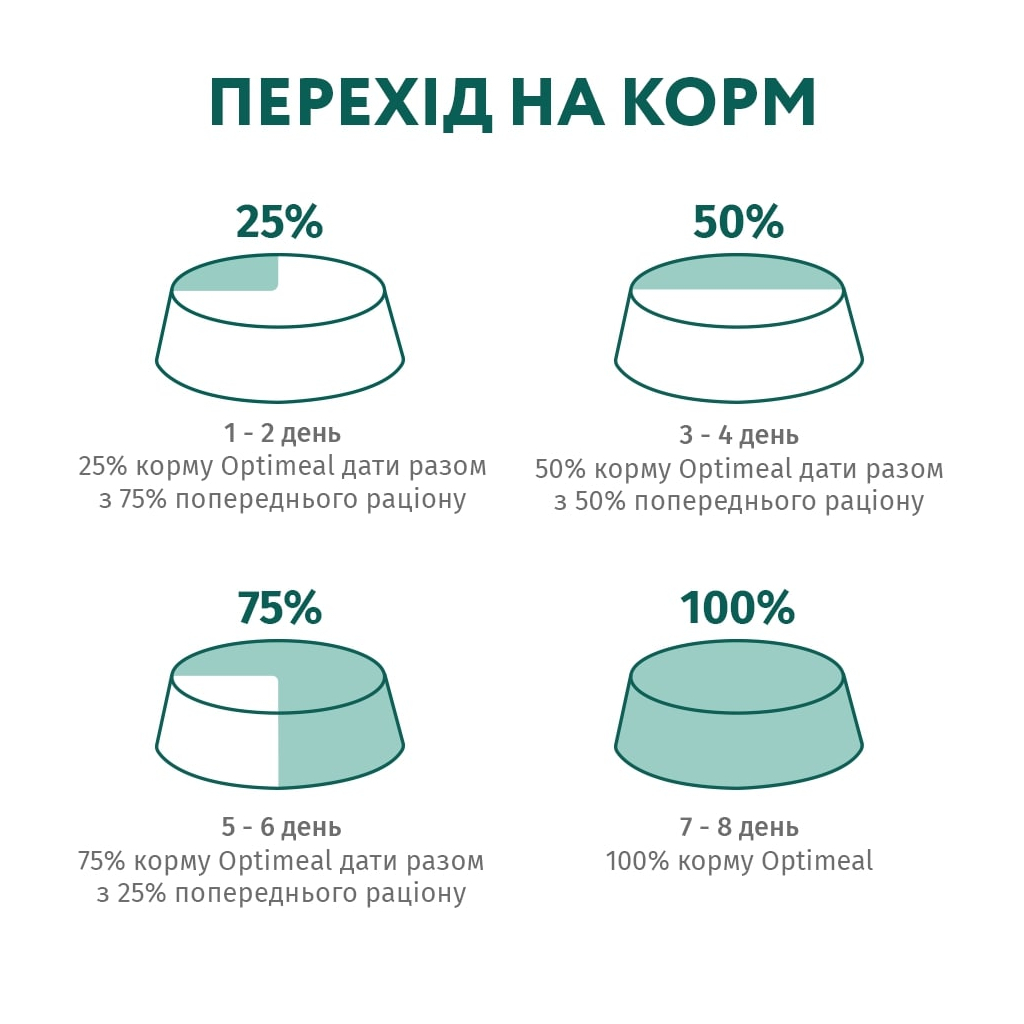 Сухий корм для кішок Optimeal з телятиною 200 + 100 г (4820215362566) - зображення 8