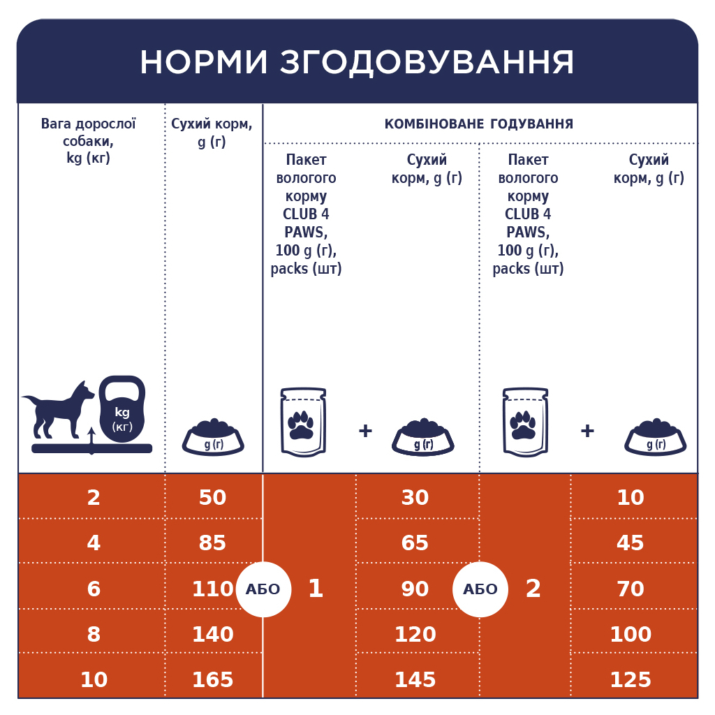 Сухий корм для собак Club 4 Paws Преміум. Для малих порід 2 кг (4820083909535) - зображення 6