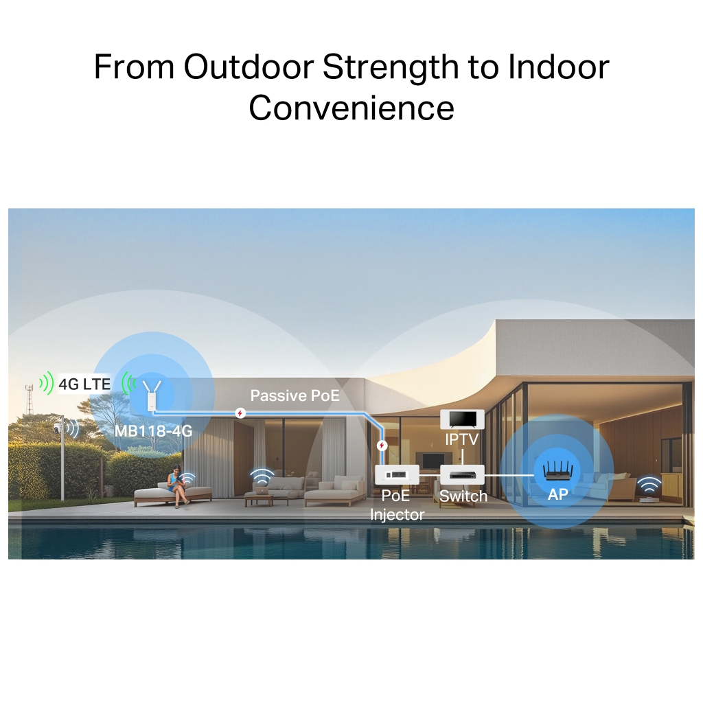 Маршрутизатор Mercusys MB118-4G - изображение 8